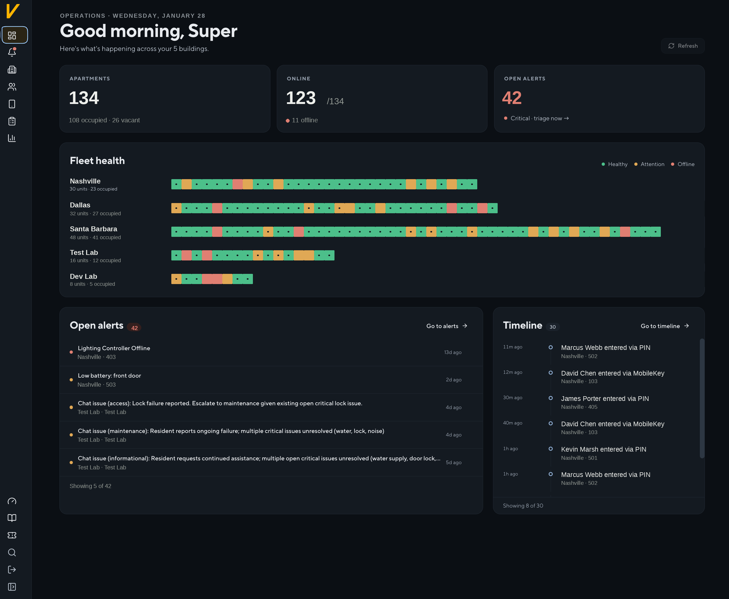 The Vessel operations portal fleet dashboard: apartment, online, and alert counts across five buildings, per-unit fleet health, open alerts, and a resident entry timeline (demo data)